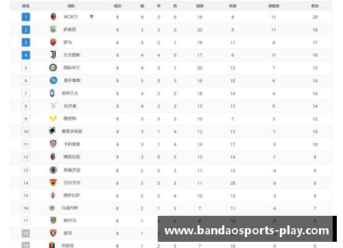半岛体育德甲、西甲、意甲榜首大战，最新积分榜：拜仁0-3失利，皇马4-0大胜，国米4-2险胜！ - 副本