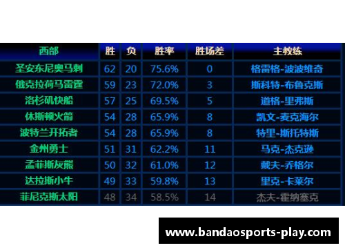 半岛体育詹杜库哈季后赛胜率的较量：谁才是真正的王者？ - 副本